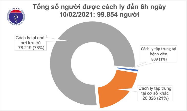 2-10 cach ly sang